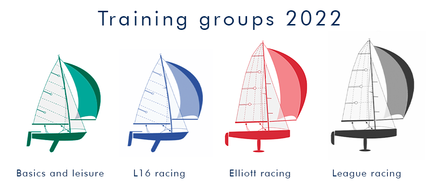 Sailing Center training groups