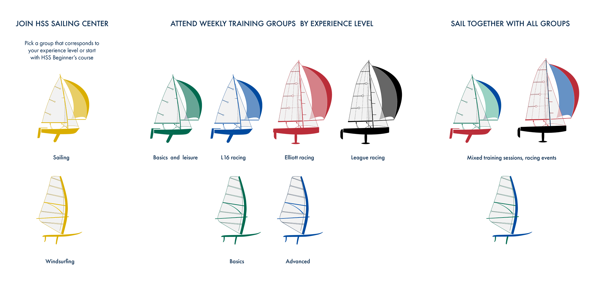 HSS Sailing Center sailing and windsurfing groups